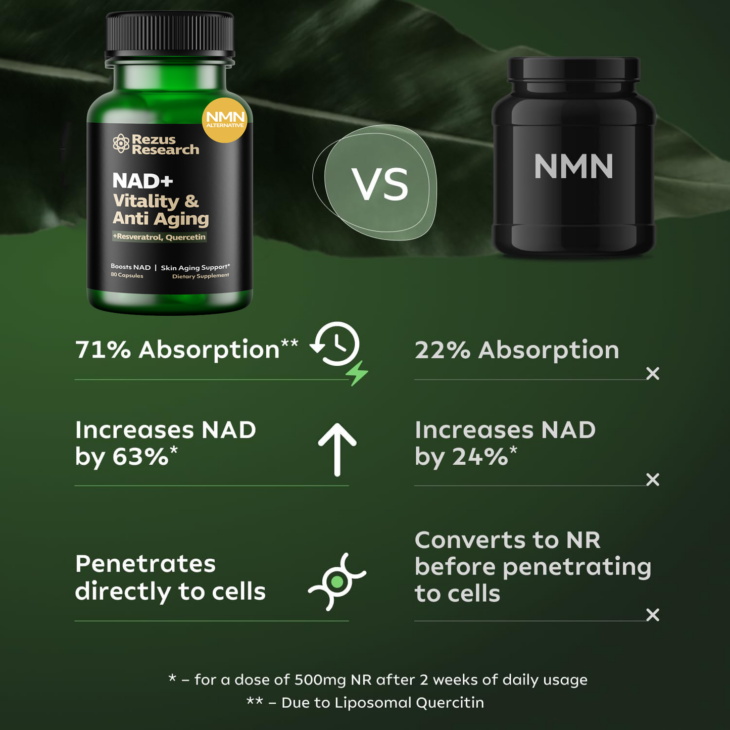 Rezus Anti-Aging NAD+ Supplement